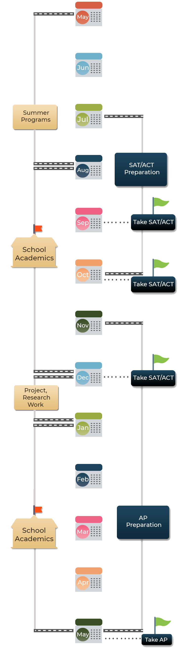 Class 11th standard timeline